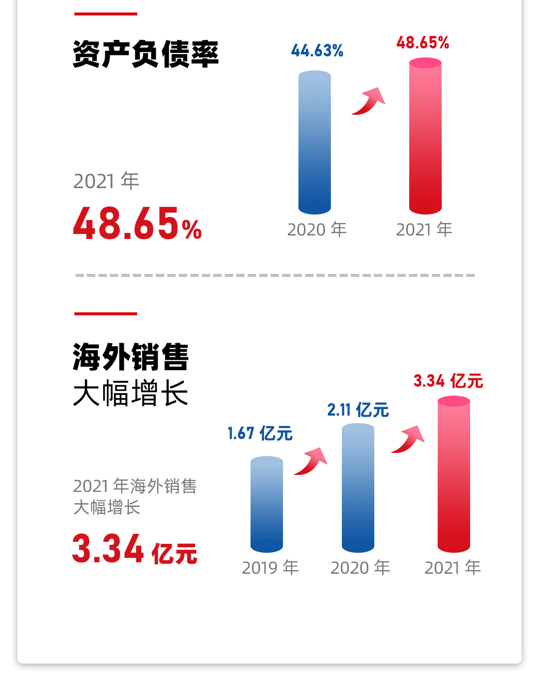 真人视频公司2021年年報2_04.jpg