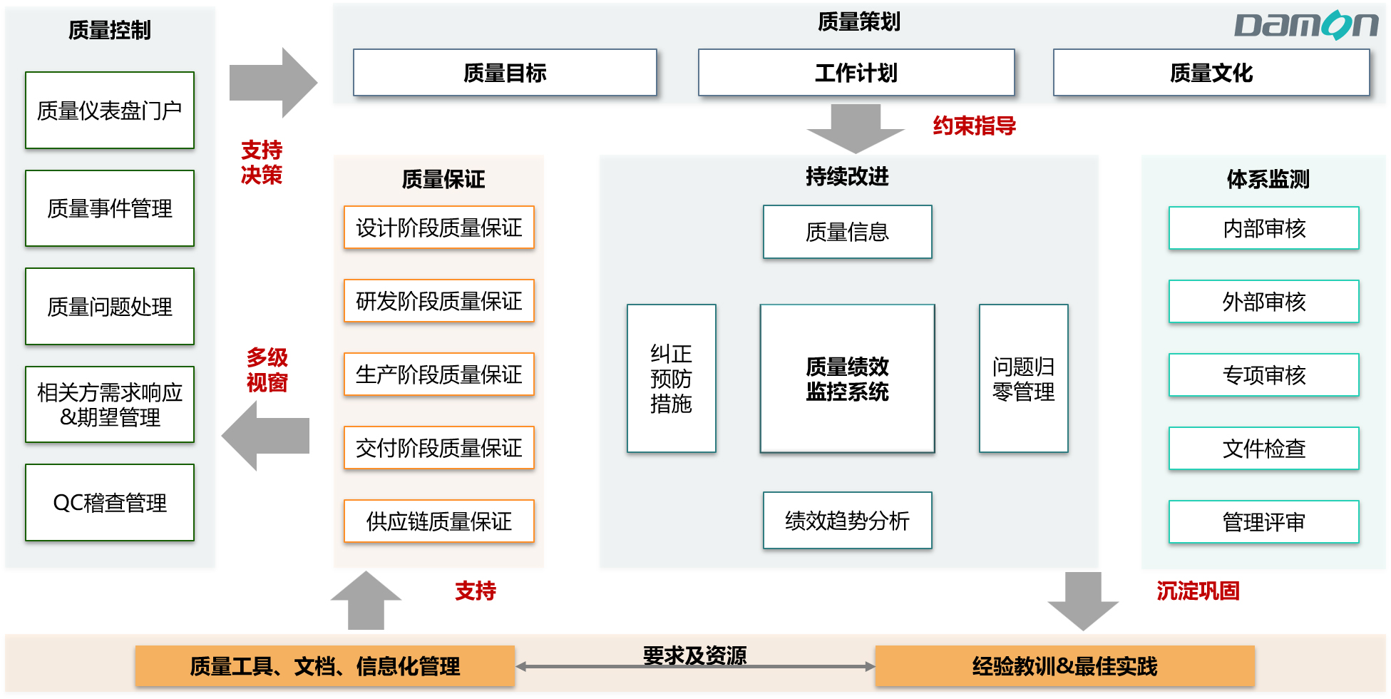 質量管理框架-加LOGO.jpg