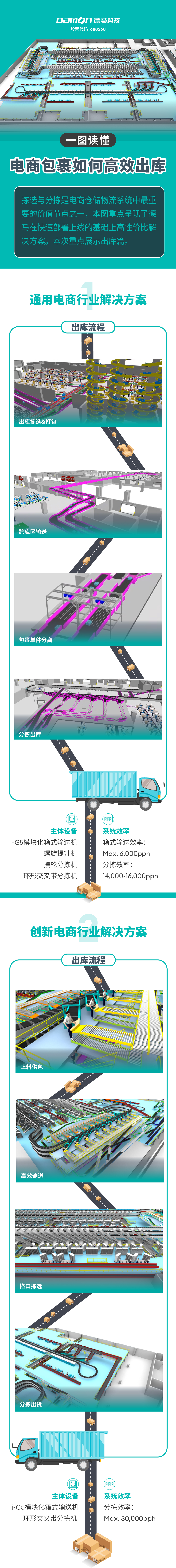 一圖讀懂：電商包裹如何高效出庫.jpg