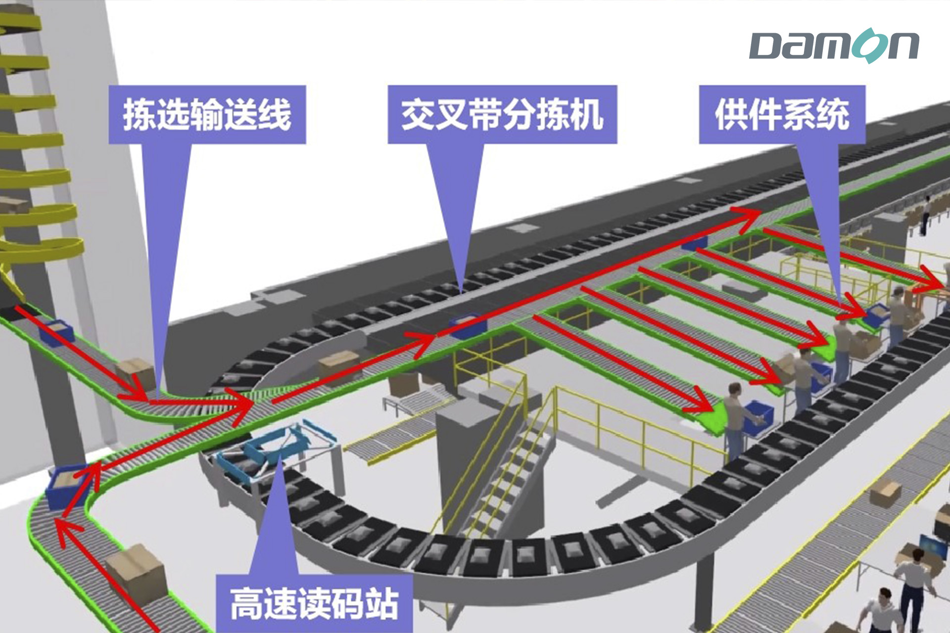 交叉帶分揀機系統.jpg